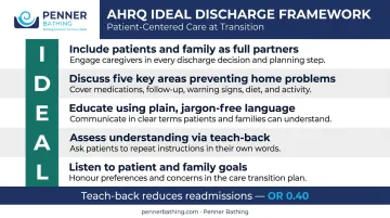 AHRQ IDEAL discharge planning framework five-step patient engagement acronym breakdown