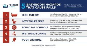 Five common bathroom hazards causing falls in elderly and disabled users