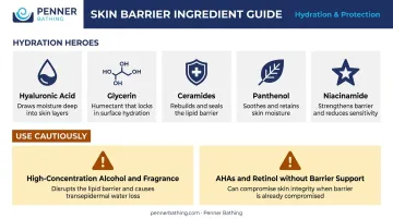 Key skin hydration ingredients versus ingredients to avoid skincare infographic