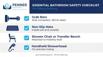 Bathroom safety equipment checklist for elderly bathing including grab bars and non-slip mats