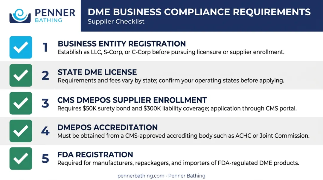 Medical equipment business compliance requirements checklist from licensing to accreditation