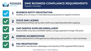 Medical equipment business compliance requirements checklist from licensing to accreditation