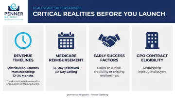 Four critical realities checklist for starting a medical equipment business infographic