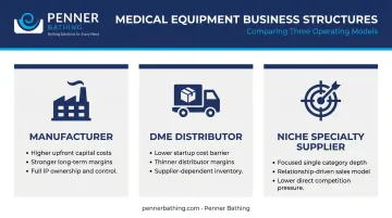Three medical equipment business models manufacturer distributor niche supplier comparison