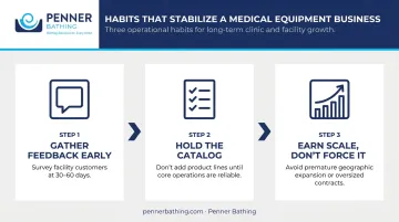 Three business stabilization habits for medical equipment companies cash flow growth