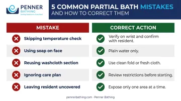 Five common CNA partial bath mistakes and correct technique reminders infographic