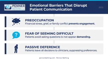 Three emotional barriers blocking effective caregiver patient communication infographic