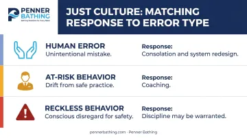 Just culture framework three-tier error classification system for healthcare organizations