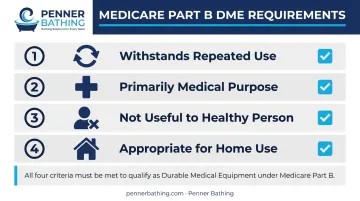 Four Medicare DME qualification criteria checklist infographic for coverage eligibility