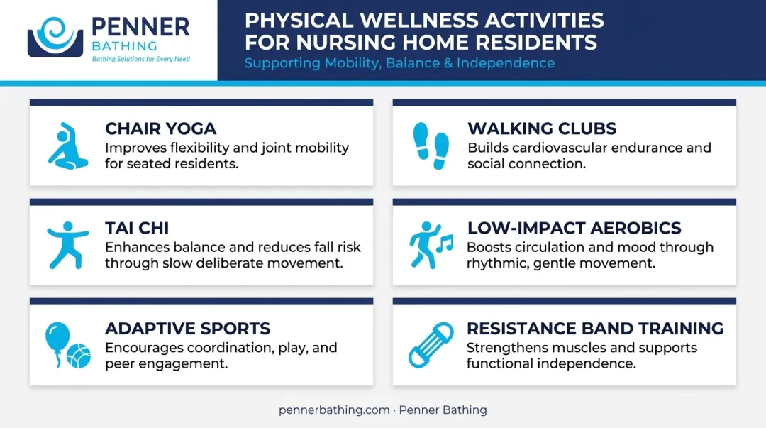 Six nursing home physical activity types adapted for all mobility levels