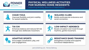Six nursing home physical activity types adapted for all mobility levels