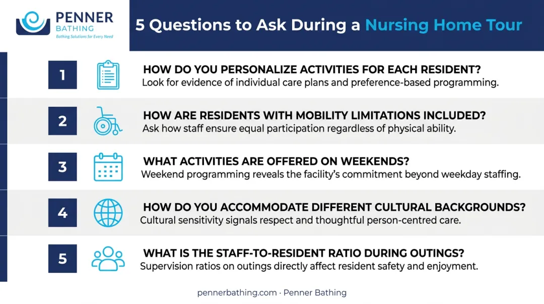 Five key questions to ask when evaluating nursing home activity programs