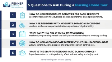 Five key questions to ask when evaluating nursing home activity programs