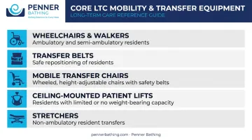 Five essential patient transfer and mobility equipment types used in long-term care