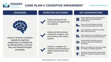 Fall risk nursing care plan structure for cognitive impairment patient example