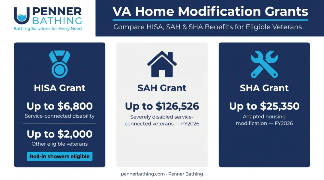 VA grant programs for veteran home accessibility modifications amounts and eligibility overview