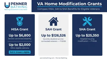 VA grant programs for veteran home accessibility modifications amounts and eligibility overview