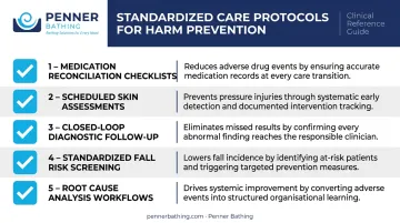 Standardized care protocol checklist for reducing preventable harm in healthcare settings