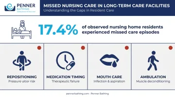 Missed nursing care causes and staffing ratio impact on patient outcomes