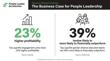 Employee engagement and diversity business impact statistics comparison infographic