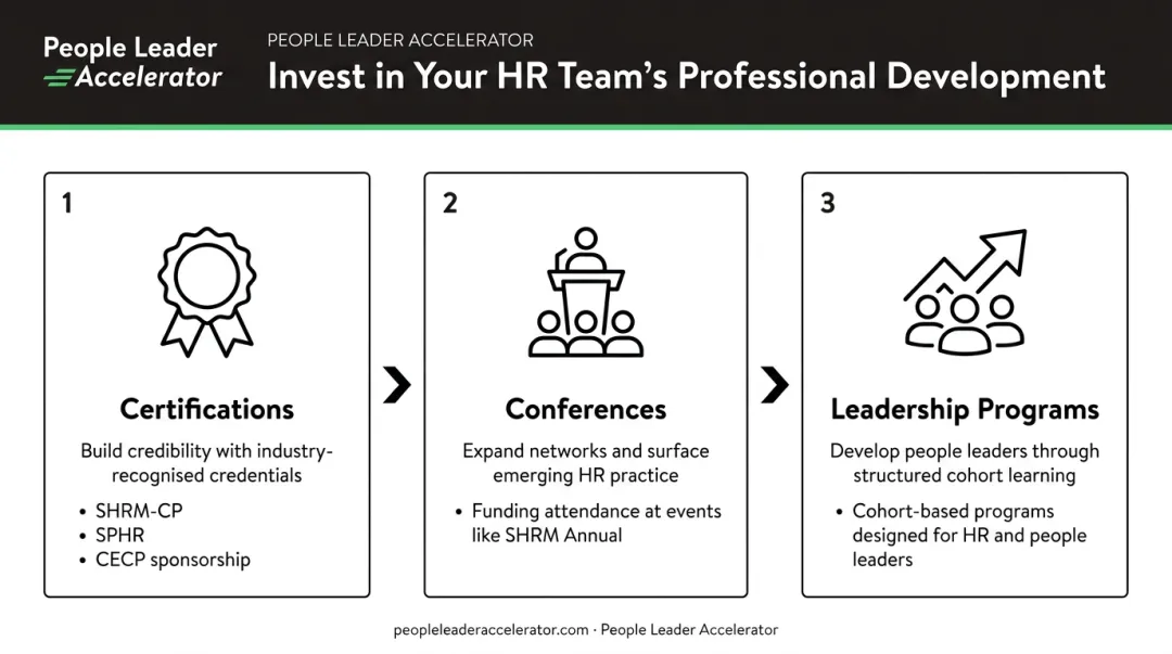 Three professional development investment types that recognize and retain HR talent