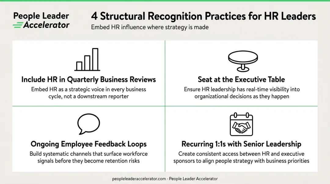 Four structural practices for recognizing HR professionals year-round in organizations