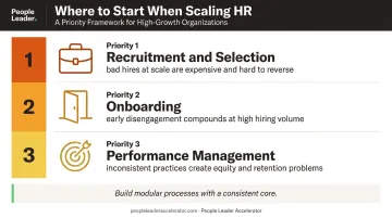 Three HR process scaling priorities for high-growth organizations ranked by business risk