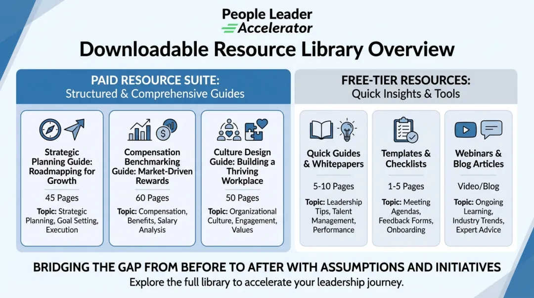 People Leader Accelerator resource library guides covering HR strategy compensation and culture