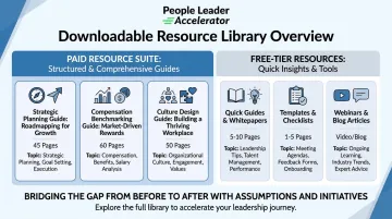 People Leader Accelerator resource library guides covering HR strategy compensation and culture