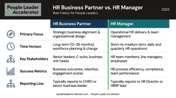 HR Business Partner versus HR Manager five-dimension side-by-side comparison infographic