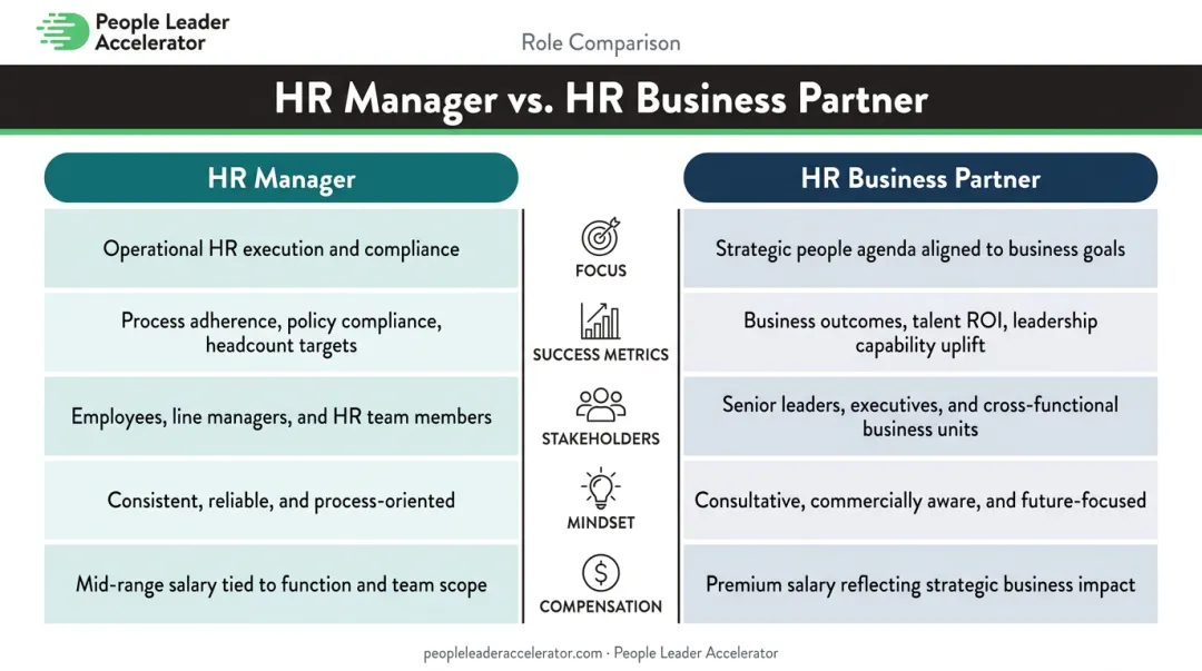 HR Manager versus HR Business Partner key differences across five core dimensions