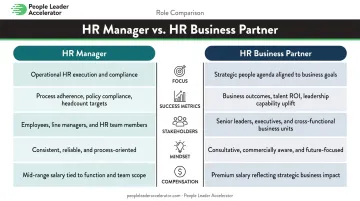 HR Manager versus HR Business Partner key differences across five core dimensions