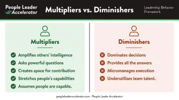 Multiplier versus Diminisher leadership behavior comparison infographic for HR teams