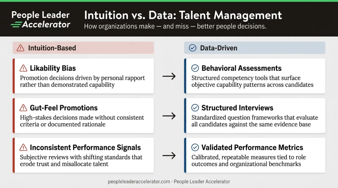 Data-driven talent assessment framework replacing intuition with structured HR analytics