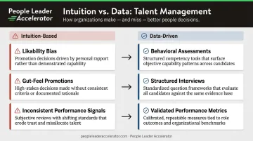 Data-driven talent assessment framework replacing intuition with structured HR analytics