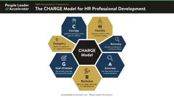 CHARGE model six-component HR warrior self-development framework infographic