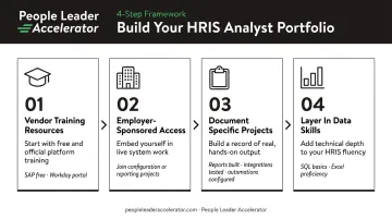 Four-step process for building an HR systems analyst portfolio with platform experience