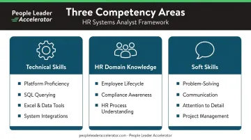 Three core HR systems analyst competency areas technical HR and soft skills