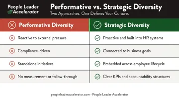 Performative versus strategic diversity side-by-side comparison chart for HR leaders