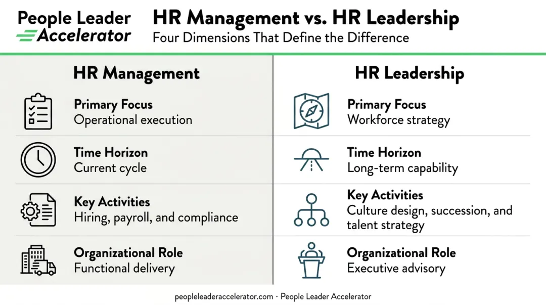 HR management versus HR leadership side-by-side comparison across four key dimensions