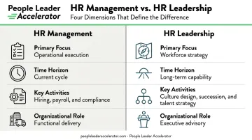 HR management versus HR leadership side-by-side comparison across four key dimensions