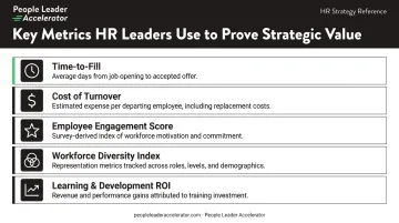 Five key HR leadership metrics measuring strategic business value and workforce impact