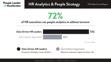 People analytics adoption statistics showing 72 percent of HR executives using workforce data