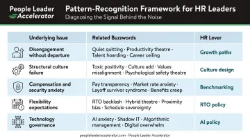 HR buzzword diagnostic framework mapping workforce issues to strategic HR levers