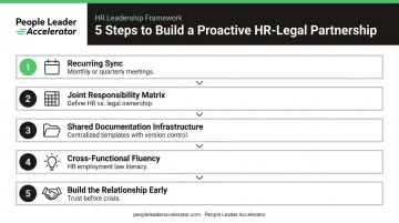 5-step proactive HR legal partnership framework from sync cadence to relationship building