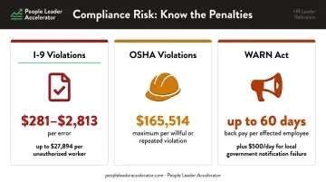 HR compliance penalty structure for I-9 OSHA and WARN Act violations