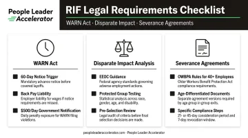 Three-part RIF legal checklist covering WARN Act disparate impact and severance requirements
