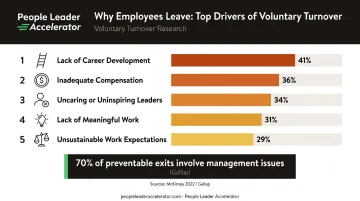 Top five employee quit drivers ranked by percentage McKinsey and Gallup research findings