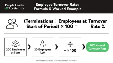 Employee turnover rate formula calculation with step-by-step worked example