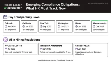 Pay transparency and AI hiring compliance laws by state and effective date timeline